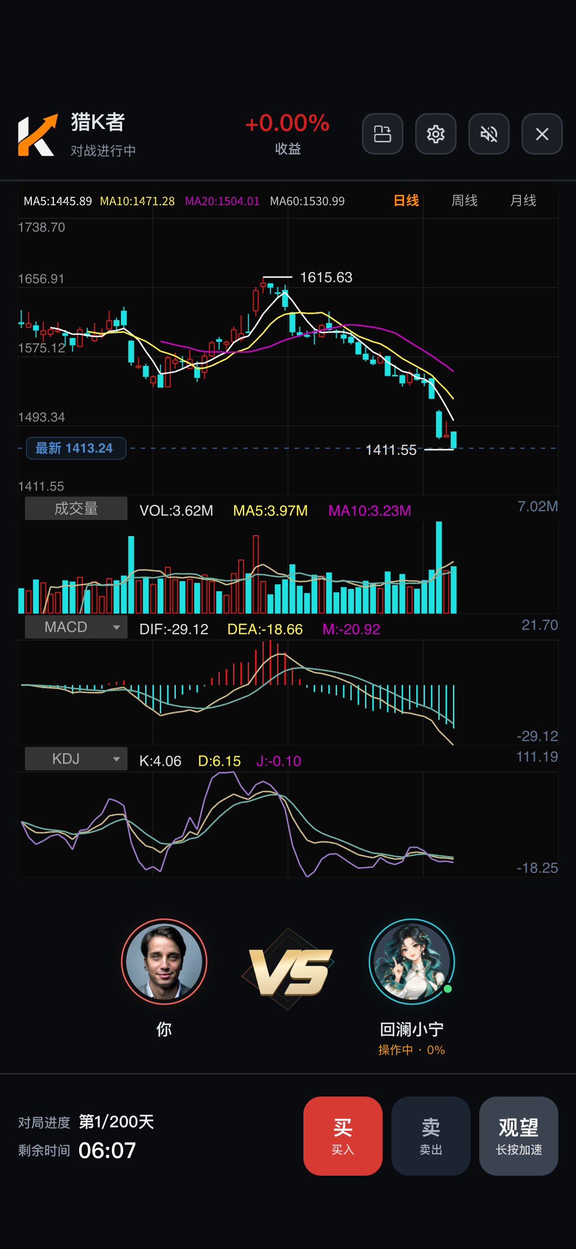 猎K者 App 的 K 线 PK 对战界面：两名玩家面对同一段走势，分别做出买入、卖出或观望决定。