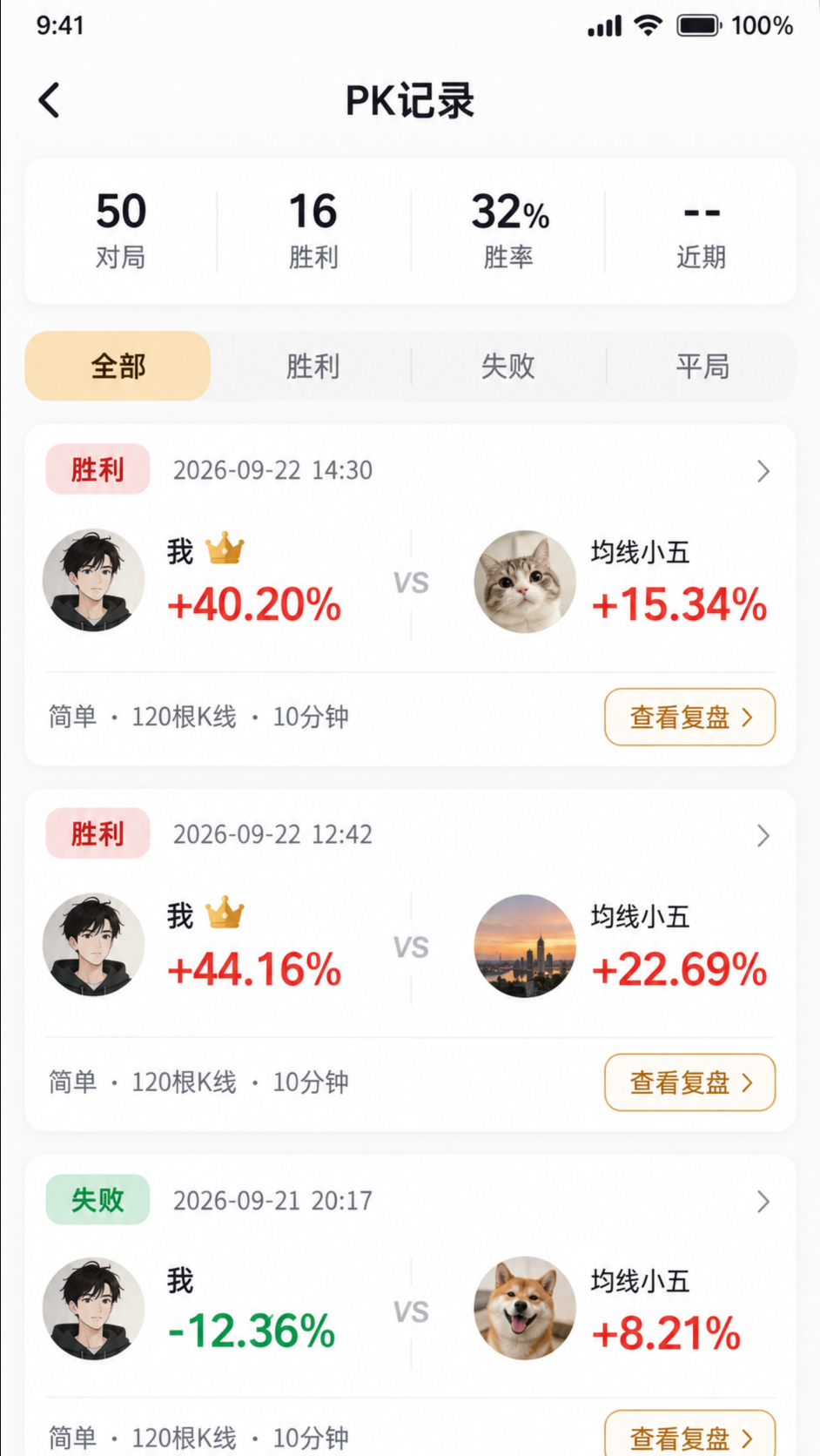 猎K者 App 的 PK 记录界面，展示每场结果、双方收益率，以及查看复盘的入口。